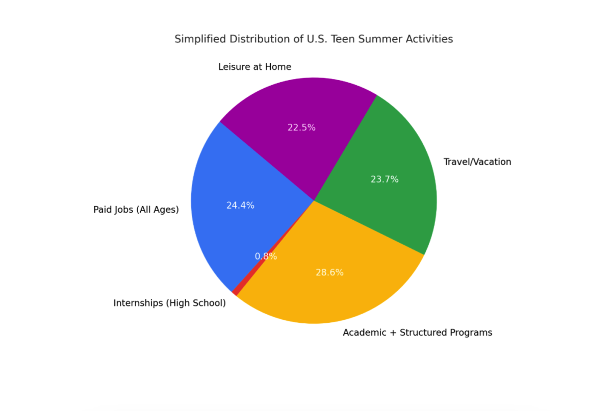 The ethics of summer break: Rest, equity and responsibility